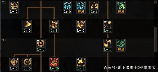 dnf公益服发布网100级无限点券（免费获取无限点券的方法）